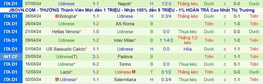 Nhận định Lecce vs Udinese, 23h30 ngày 13/5 - Ảnh 1