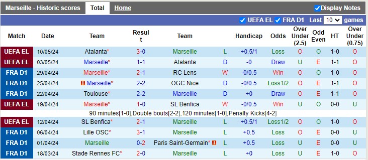Nhận định Marseille vs Lorient, 2h ngày 13/5 - Ảnh 1