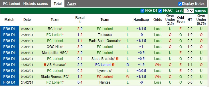 Nhận định Marseille vs Lorient, 2h ngày 13/5 - Ảnh 2
