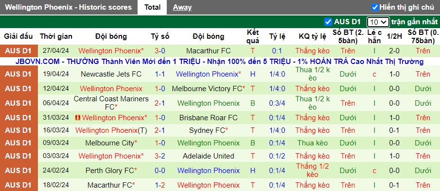 Nhận định Melbourne Victory vs Wellington Phoenix, 13h00 ngày 12/5 - Ảnh 2