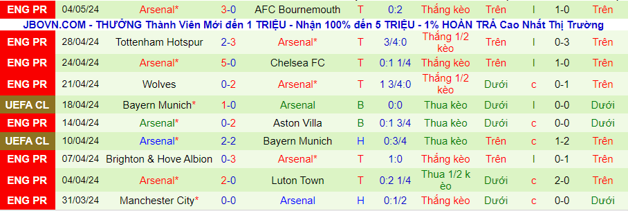 Nhận định MU vs Arsenal, 22h30 ngày 12/5 - Ảnh 1