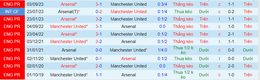 Nhận định MU vs Arsenal, 22h30 ngày 12/5 - Ảnh 3