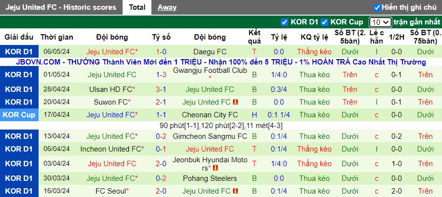 Nhận định Pohang Steelers vs Jeju United, 14h30 ngày 12/5 - Ảnh 2