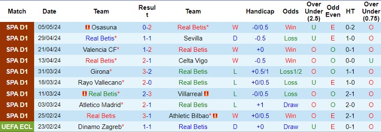 Nhận định Real Betis vs Almeria, 2h00 ngày 13/5 - Ảnh 1