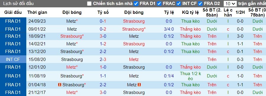 Nhận định Strasbourg vs FC Metz, 2h ngày 13/05 - Ảnh 3
