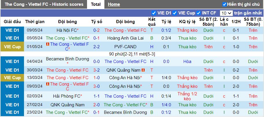 Nhận định Thể Công Viettel vs Bình Định, 19h15 ngày 13/5 - Ảnh 1
