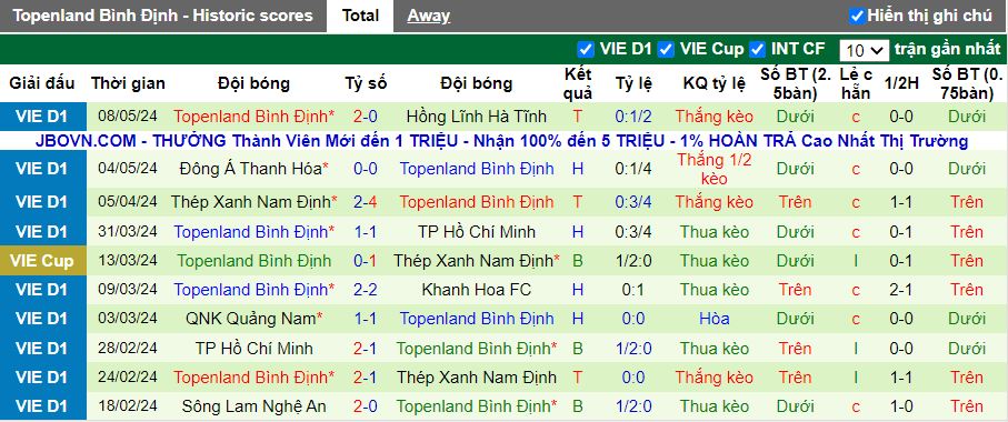 Nhận định Thể Công Viettel vs Bình Định, 19h15 ngày 13/5 - Ảnh 2
