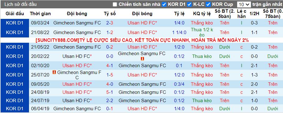Nhận định Ulsan Hyundai vs Gimcheon Sangmu, 14h30 ngày 12/5 - Ảnh 3
