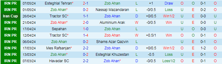 Nhận định Zob Ahan vs Paykan, 21h45 ngày 13/5 - Ảnh 1