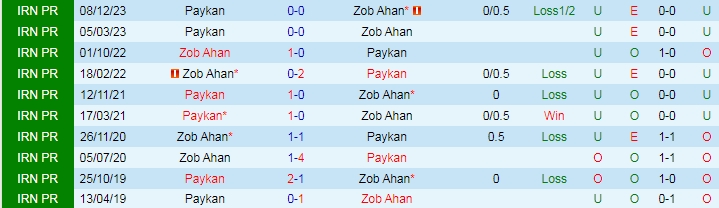 Nhận định Zob Ahan vs Paykan, 21h45 ngày 13/5 - Ảnh 3