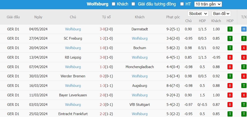 Soi kèo phạt góc Bayern Munich vs VfL Wolfsburg, 22h30 ngày 12/05 - Ảnh 5