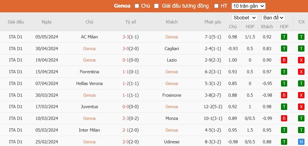 Soi kèo phạt góc Genoa vs Sassuolo, 20h ngày 12/05 - Ảnh 4
