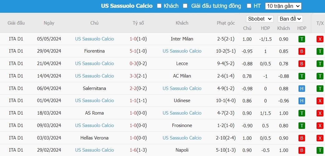 Soi kèo phạt góc Genoa vs Sassuolo, 20h ngày 12/05 - Ảnh 5