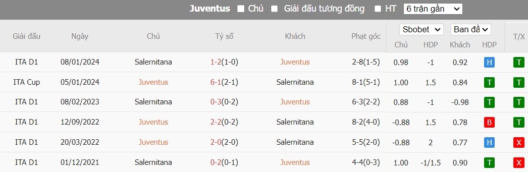 Soi kèo phạt góc Juventus vs Salernitana, 22h59 ngày 12/05 - Ảnh 6