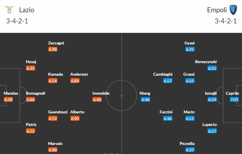 Soi kèo phạt góc Lazio vs Empoli, 17h30 ngày 12/05 - Ảnh 3