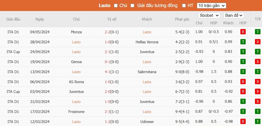 Soi kèo phạt góc Lazio vs Empoli, 17h30 ngày 12/05 - Ảnh 4