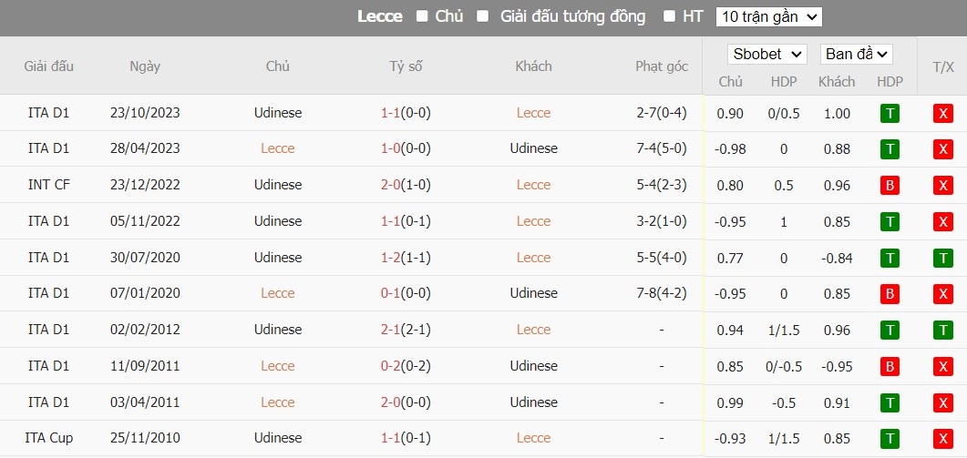 Kèo thẻ phạt ngon ăn Lecce vs Udinese, 23h30 ngày 13/05 - Ảnh 3