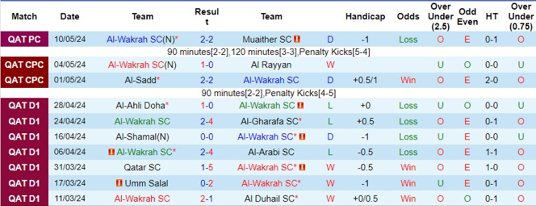 Nhận định Al-Wakrah SC vs Al-Sadd, 0h00 ngày 14/5 - Ảnh 1