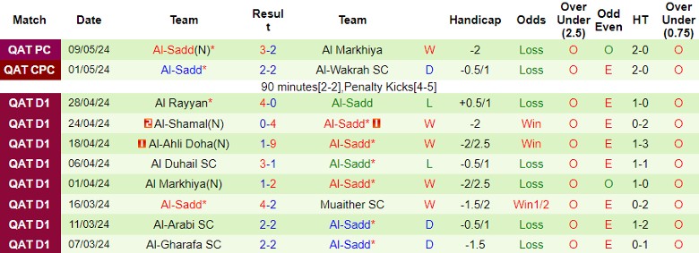 Nhận định Al-Wakrah SC vs Al-Sadd, 0h00 ngày 14/5 - Ảnh 2