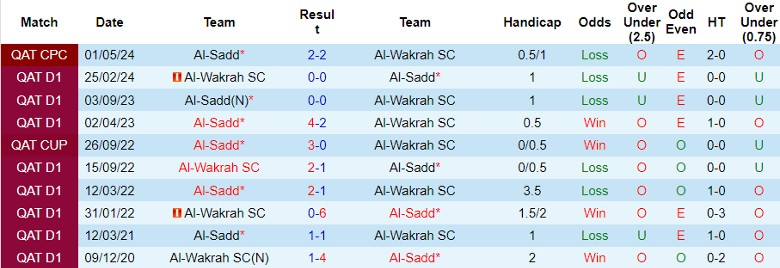 Nhận định Al-Wakrah SC vs Al-Sadd, 0h00 ngày 14/5 - Ảnh 3