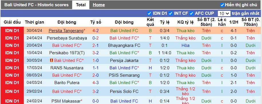 Nhận định Bali United vs Persib Bandung, 19h00 ngày 14/5 - Ảnh 1