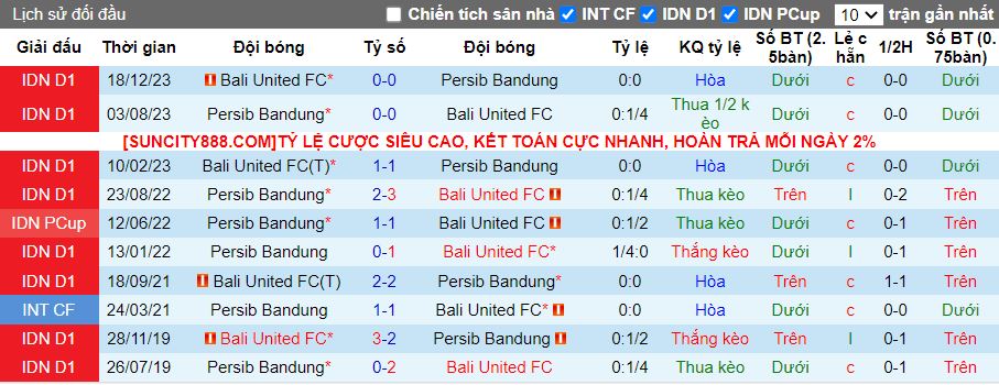 Nhận định Bali United vs Persib Bandung, 19h00 ngày 14/5 - Ảnh 3