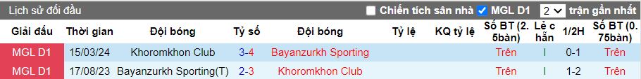 Nhận định Bayanzurkh Sporting vs Khoromkhon, 18h15 ngày 14/5 - Ảnh 3