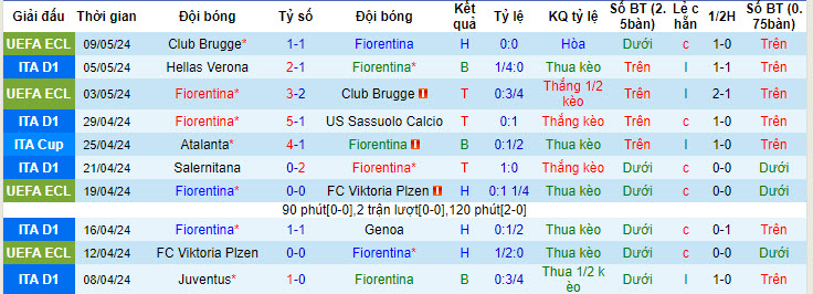 Nhận định Fiorentina vs Monza, 1h45 ngày 14/5 - Ảnh 1