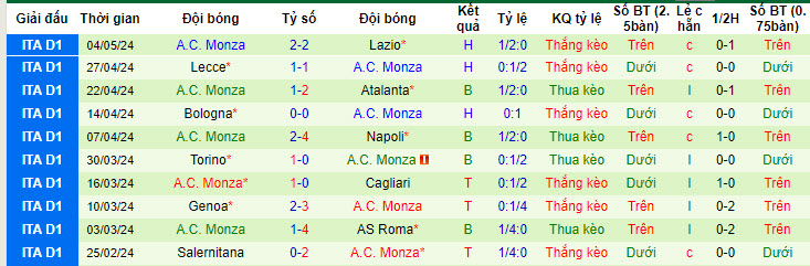 Nhận định Fiorentina vs Monza, 1h45 ngày 14/5 - Ảnh 2