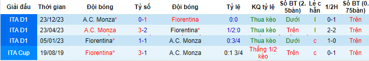 Nhận định Fiorentina vs Monza, 1h45 ngày 14/5 - Ảnh 3