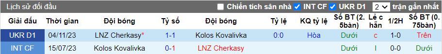 Nhận định Kolos Kovalivka vs LNZ Cherkasy, 19h30 ngày 13/5 - Ảnh 3