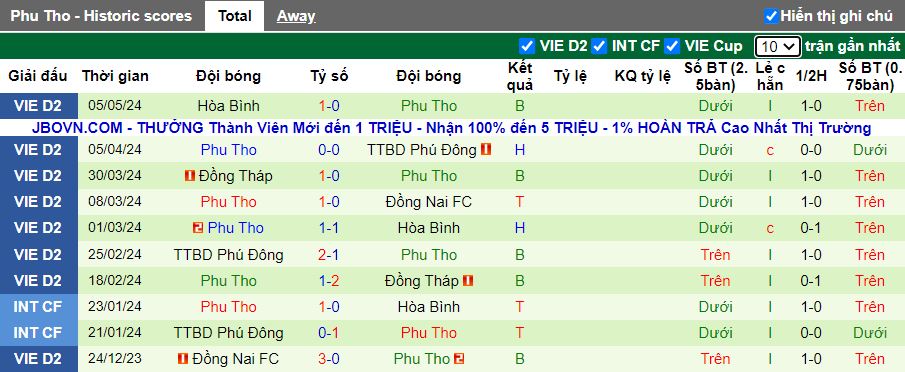 Nhận định PVF-CAND vs Phú Thọ, 19h15 ngày 14/5 - Ảnh 2