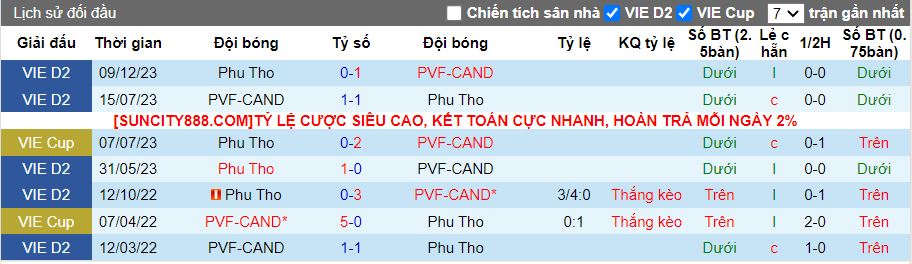 Nhận định PVF-CAND vs Phú Thọ, 19h15 ngày 14/5 - Ảnh 3