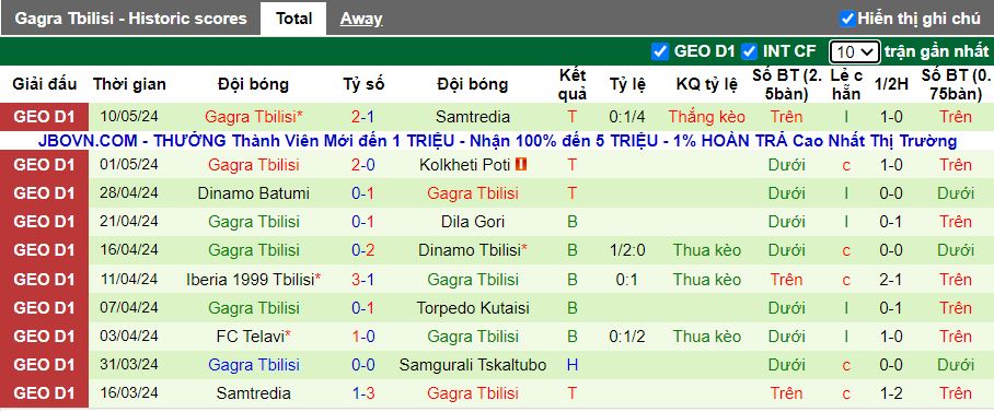 Nhận định Samgurali Tskhaltubo vs Gagra Tbilisi, 19h30 ngày 14/5 - Ảnh 2