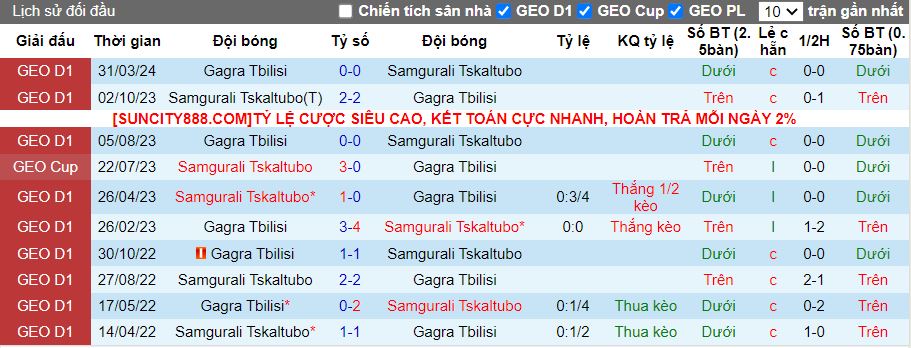 Nhận định Samgurali Tskhaltubo vs Gagra Tbilisi, 19h30 ngày 14/5 - Ảnh 3
