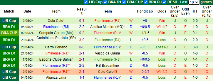 Nhận định Sao Paulo vs Fluminense, 6h ngày 14/5 - Ảnh 2