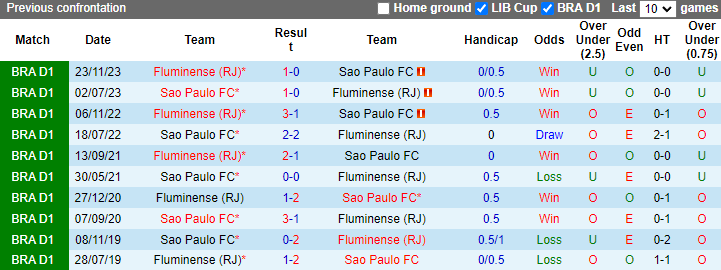 Nhận định Sao Paulo vs Fluminense, 6h ngày 14/5 - Ảnh 3