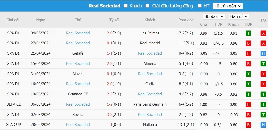 Soi kèo phạt góc Barcelona vs Real Sociedad, 2h ngày 14/05 - Ảnh 5