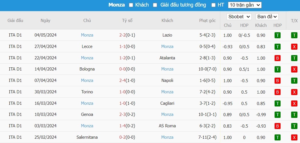 Soi kèo phạt góc Fiorentina vs AC Monza, 1h45 ngày 14/05 - Ảnh 5