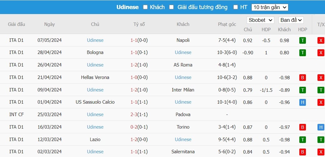 Soi kèo phạt góc Lecce vs Udinese, 23h30 ngày 12/05 - Ảnh 5