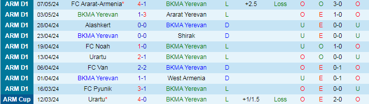 Nhận định BKMA Yerevan vs FC Pyunik, 22h00 ngày 14/5 - Ảnh 1