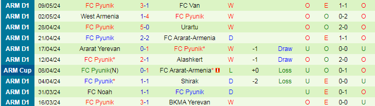 Nhận định BKMA Yerevan vs FC Pyunik, 22h00 ngày 14/5 - Ảnh 2