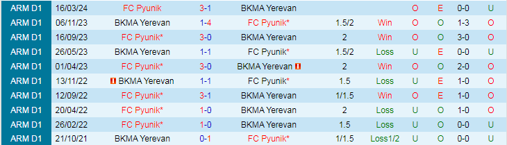 Nhận định BKMA Yerevan vs FC Pyunik, 22h00 ngày 14/5 - Ảnh 3