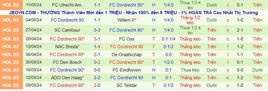 Nhận định Emmen vs Dordrecht, 23h45 ngày 14/5 - Ảnh 1