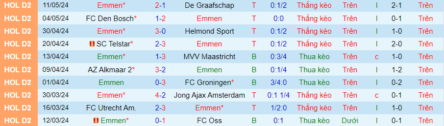 Nhận định Emmen vs Dordrecht, 23h45 ngày 14/5 - Ảnh 2