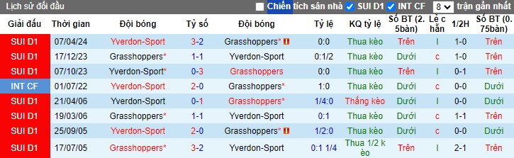 Nhận định Grasshoppers vs Yverdon-Sport, 1h30 ngày 15/5 - Ảnh 3