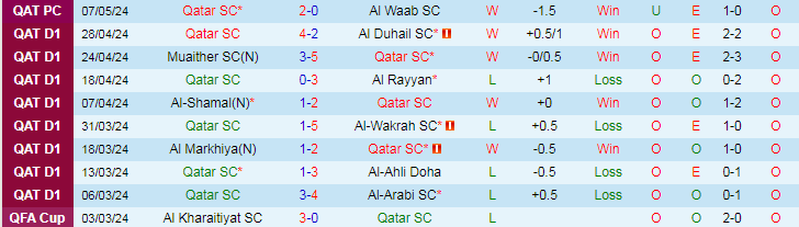 Nhận định Qatar SC vs Al Rayyan, 21h15 ngày 14/5 - Ảnh 1