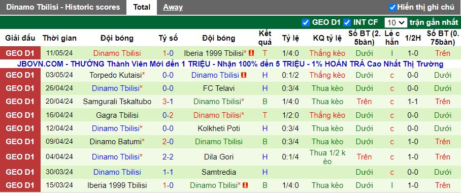 Nhận định Samtredia vs Dinamo Tbilisi, 19h30 ngày 14/5 - Ảnh 2