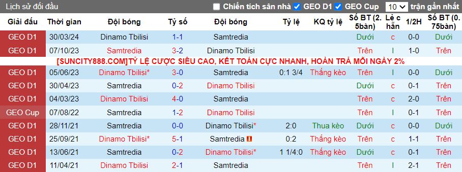 Nhận định Samtredia vs Dinamo Tbilisi, 19h30 ngày 14/5 - Ảnh 3