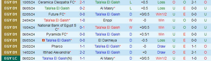 Nhận định Tala'ea El Gaish vs Ismaily SC, 23h00 ngày 14/5 - Ảnh 1